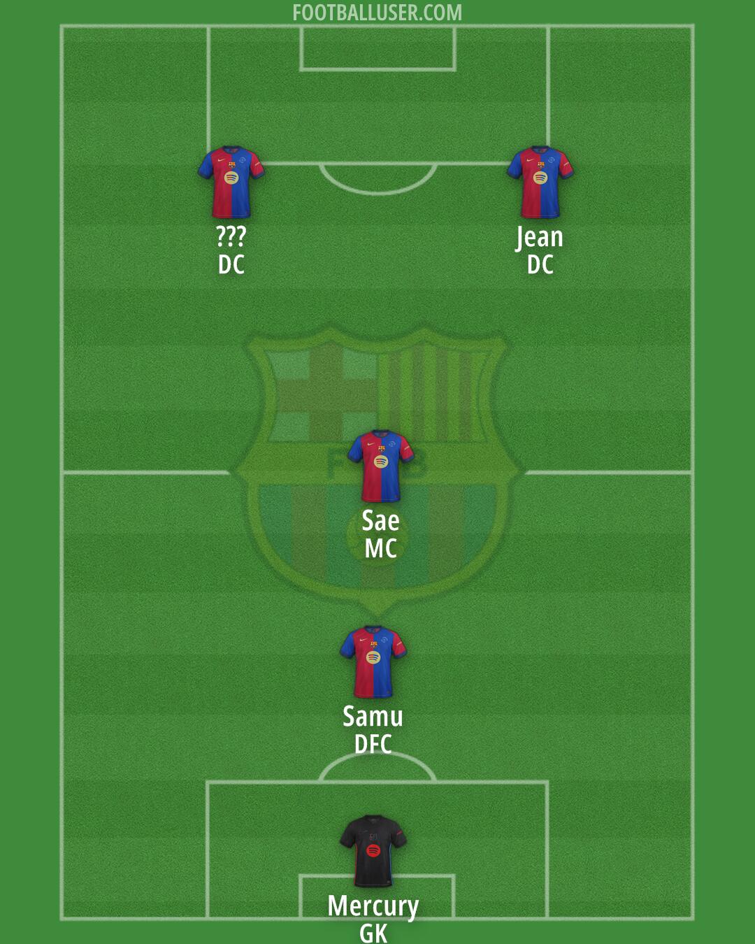 Barcelona Formation 2025