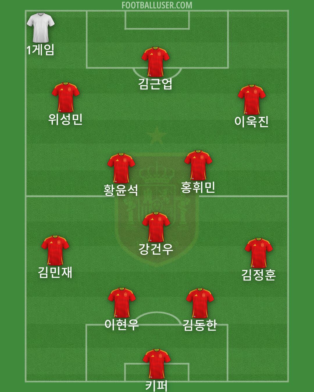 Spain Formation 2025