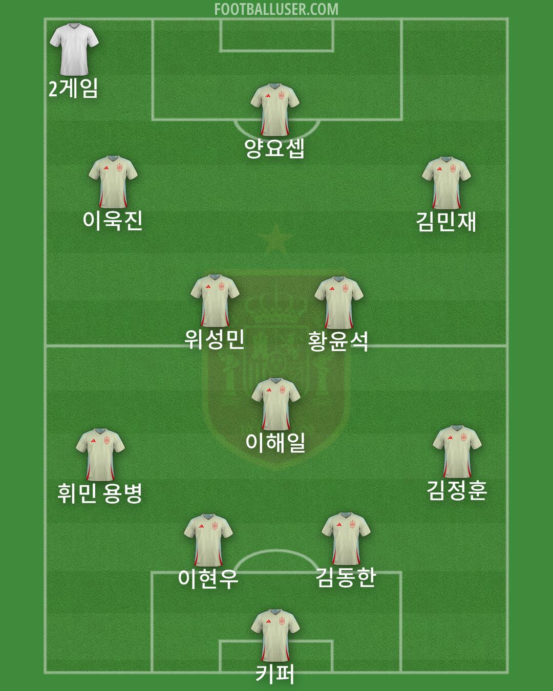 Spain Formation 2025