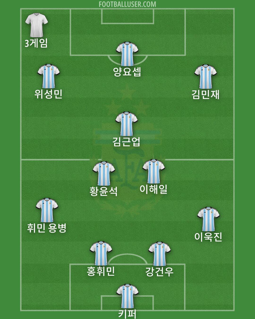 Argentina Formation 2025