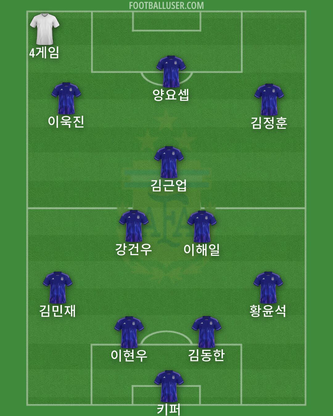Argentina Formation 2025