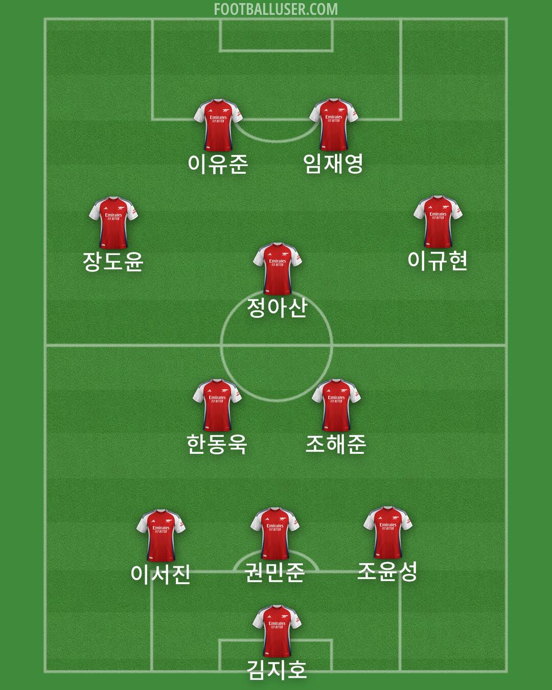 Arsenal Formation 2025