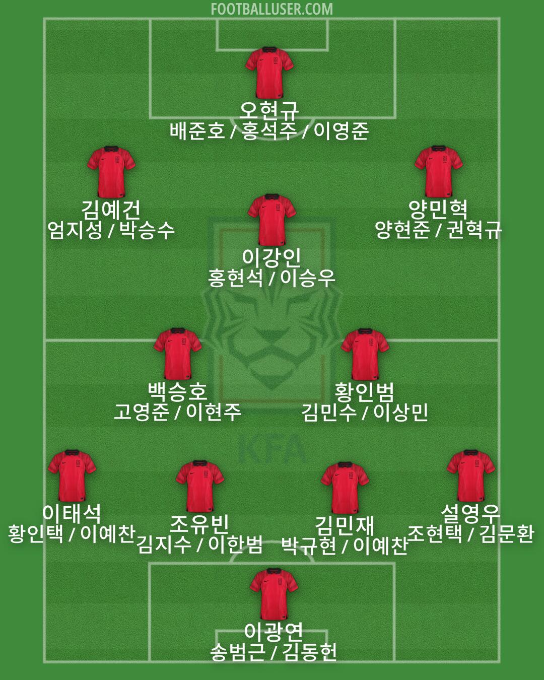 South Korea Formation 2025