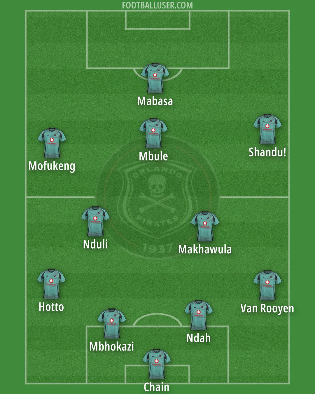 Orlando Pirates Formation 2025
