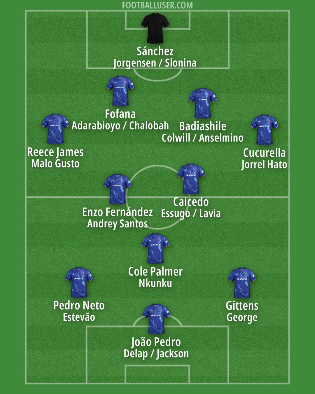 Chelsea Formation 2025