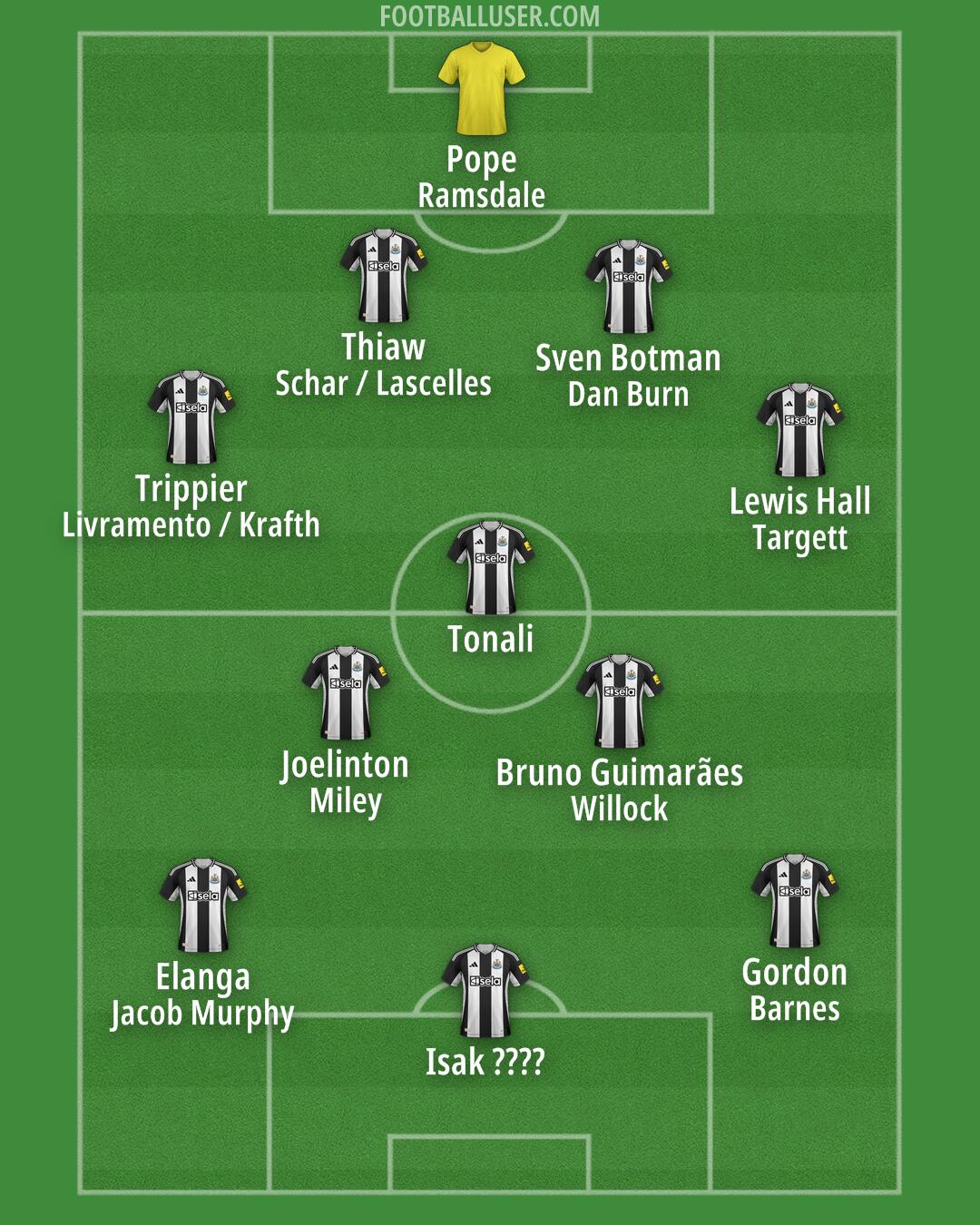 Newcastle Formation 2025