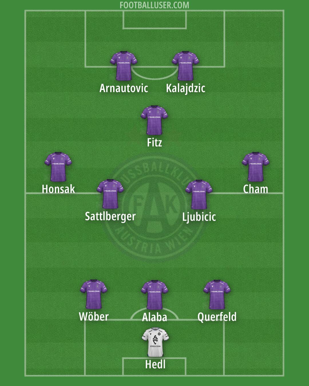 Austria Wien Formation 2025
