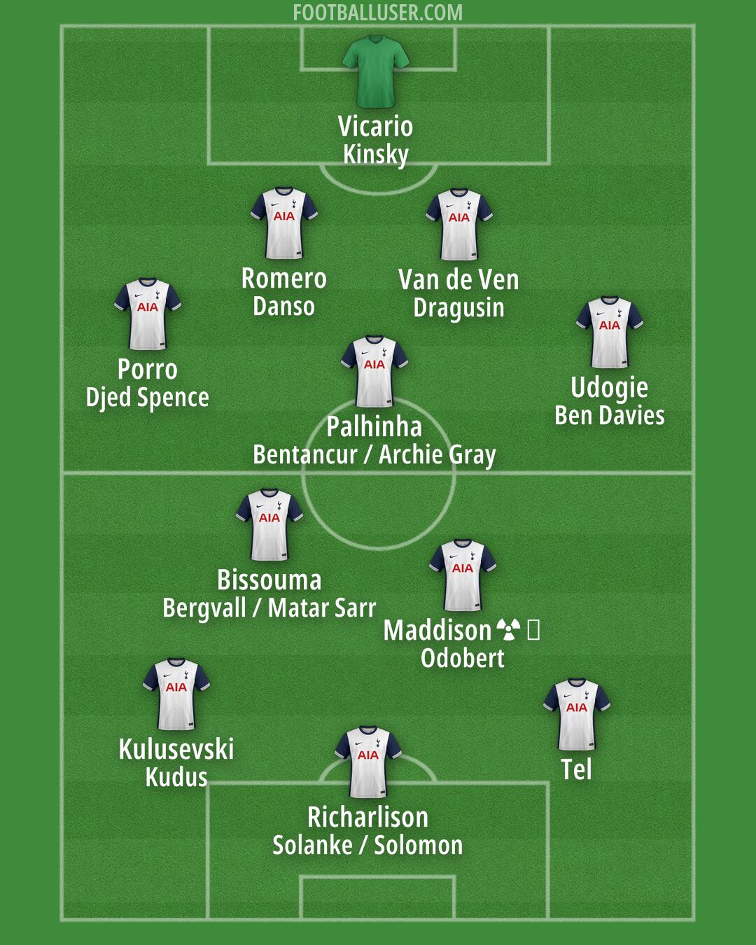 Tottenham Formation 2025