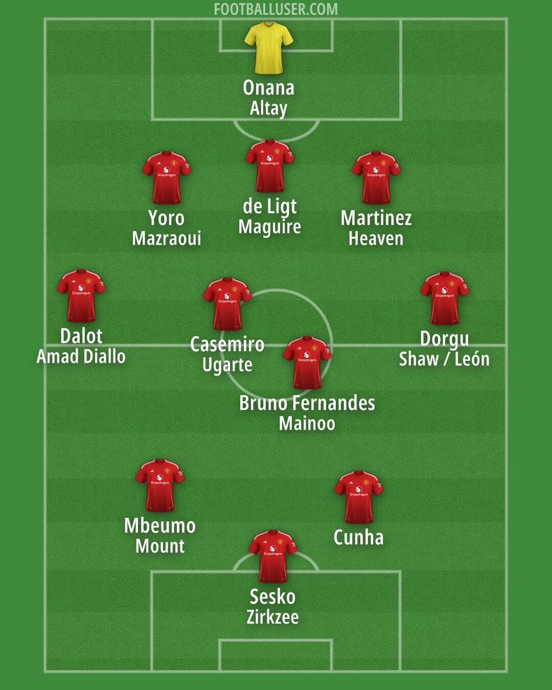 Man Utd Formation 2025