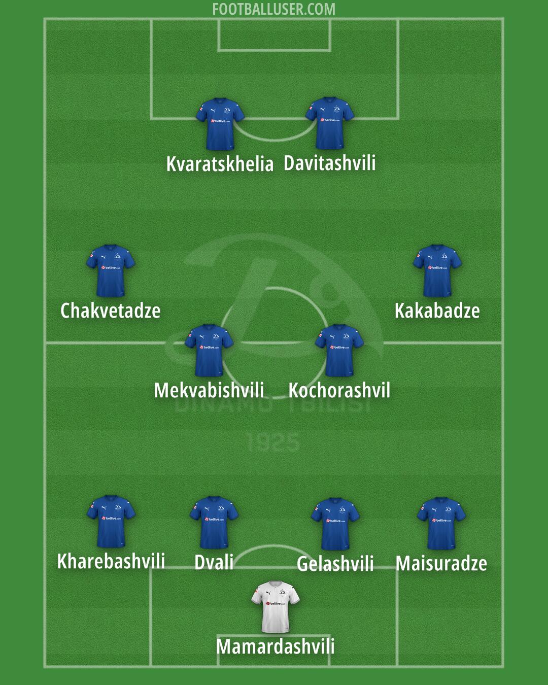Dinamo Tbilisi Formation 2025