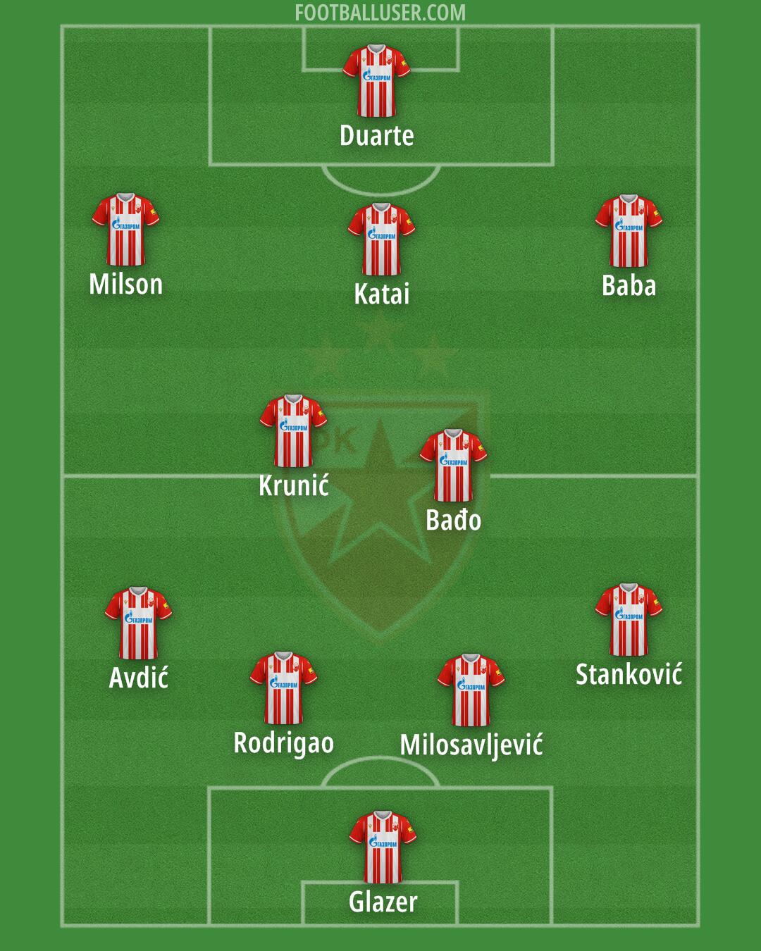 Crvena zvezda Formation 2025
