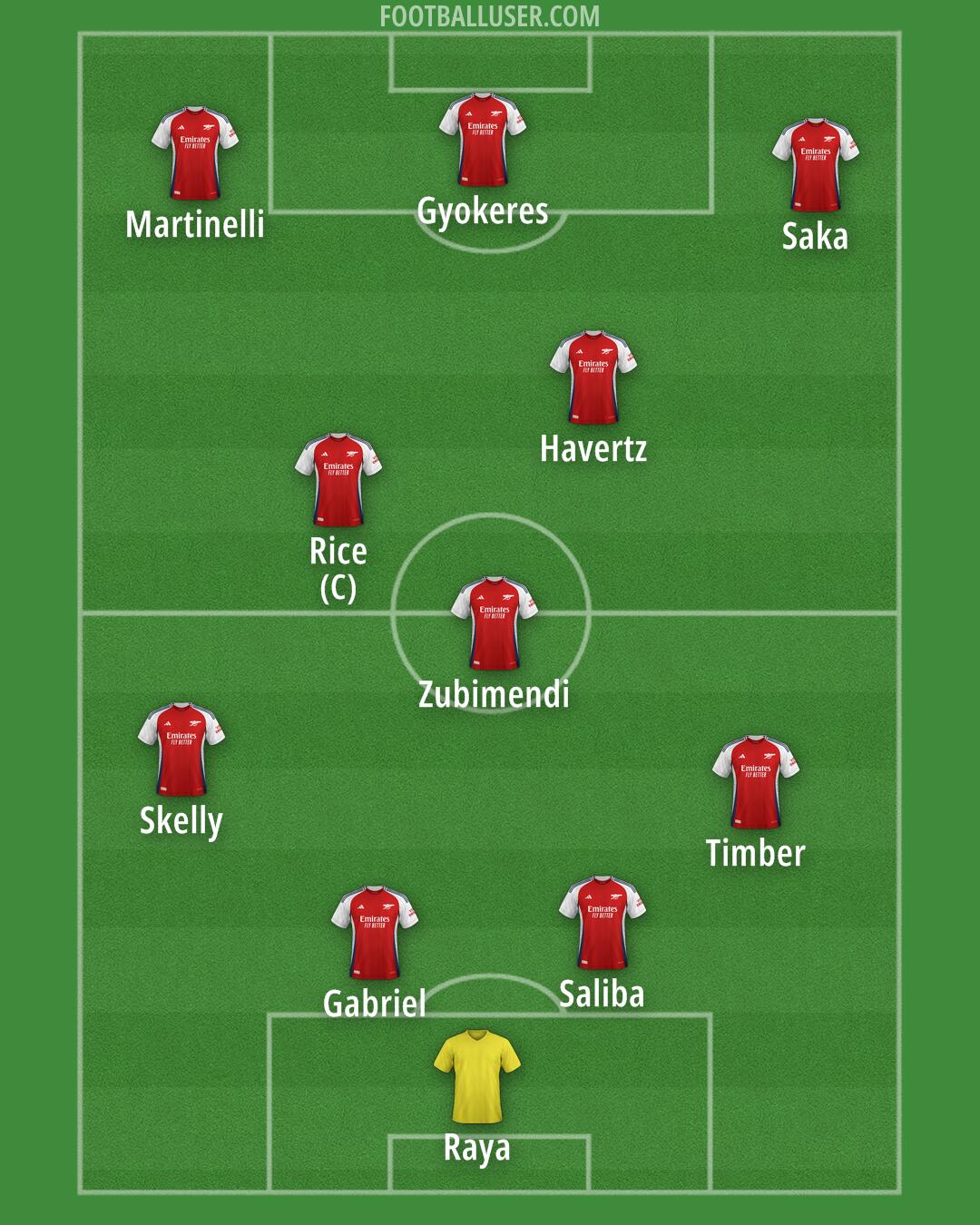Arsenal Formation 2025