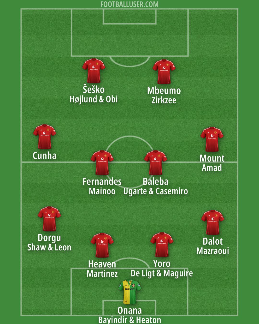 Man Utd Formation 2025