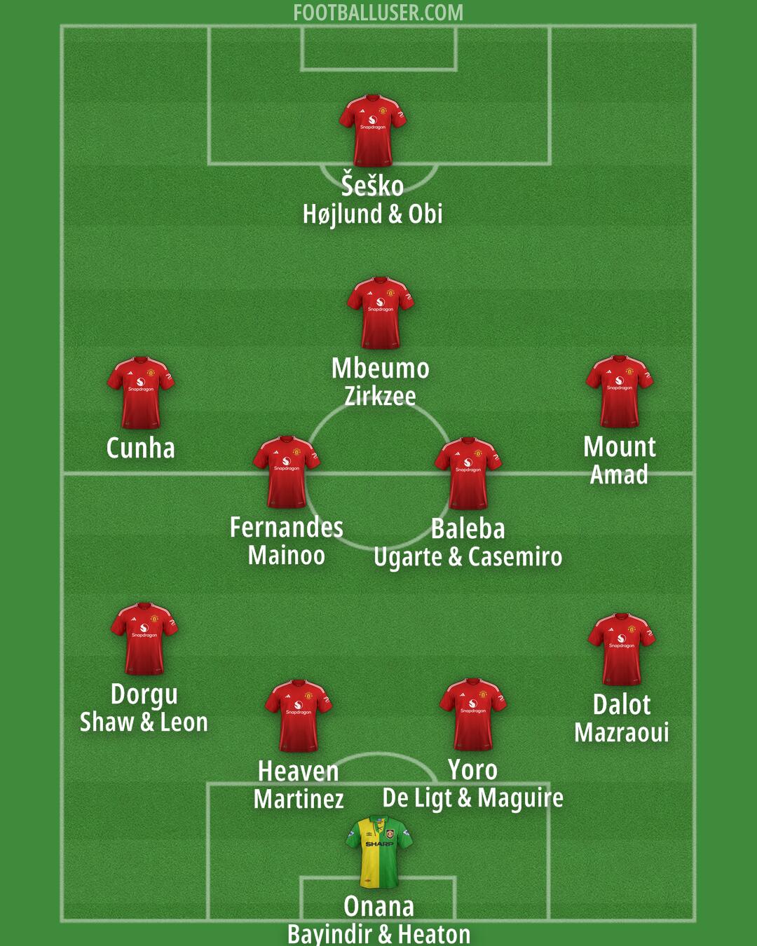 Man Utd Formation 2025