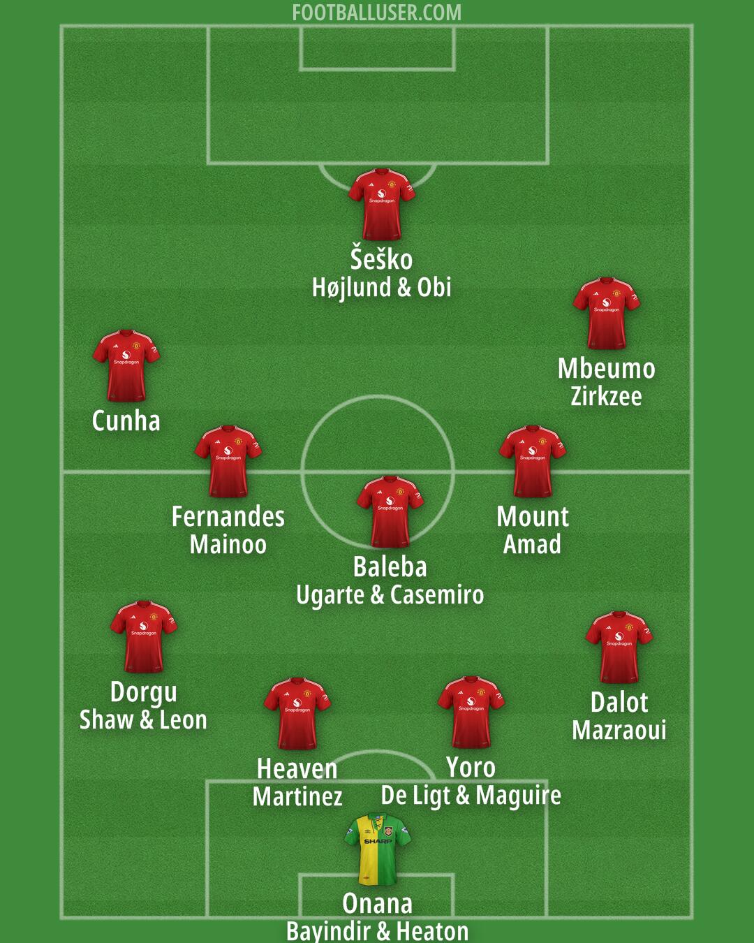Man Utd Formation 2025