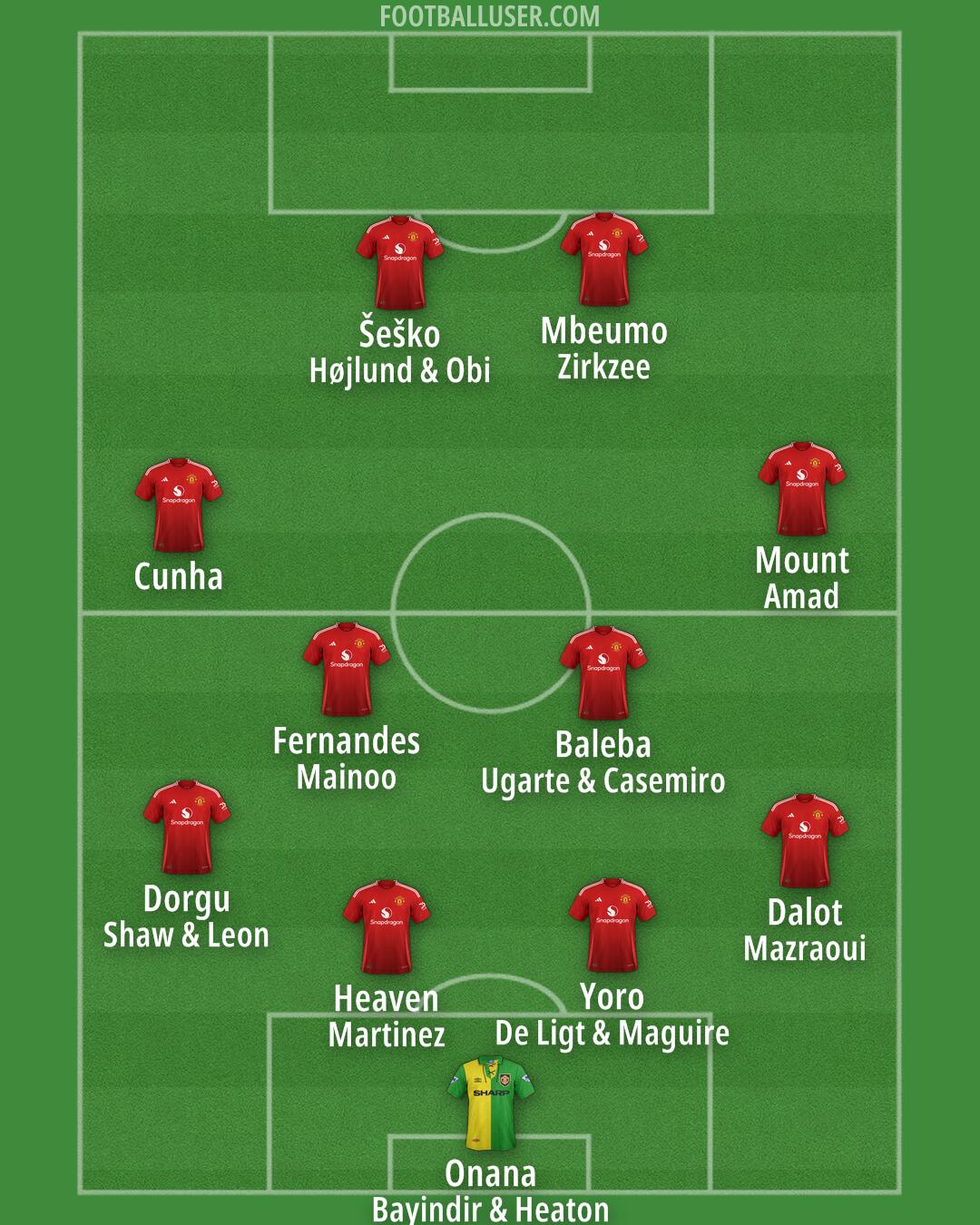 Man Utd Formation 2025