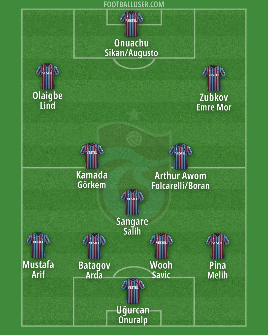 Trabzonspor Formation 2025