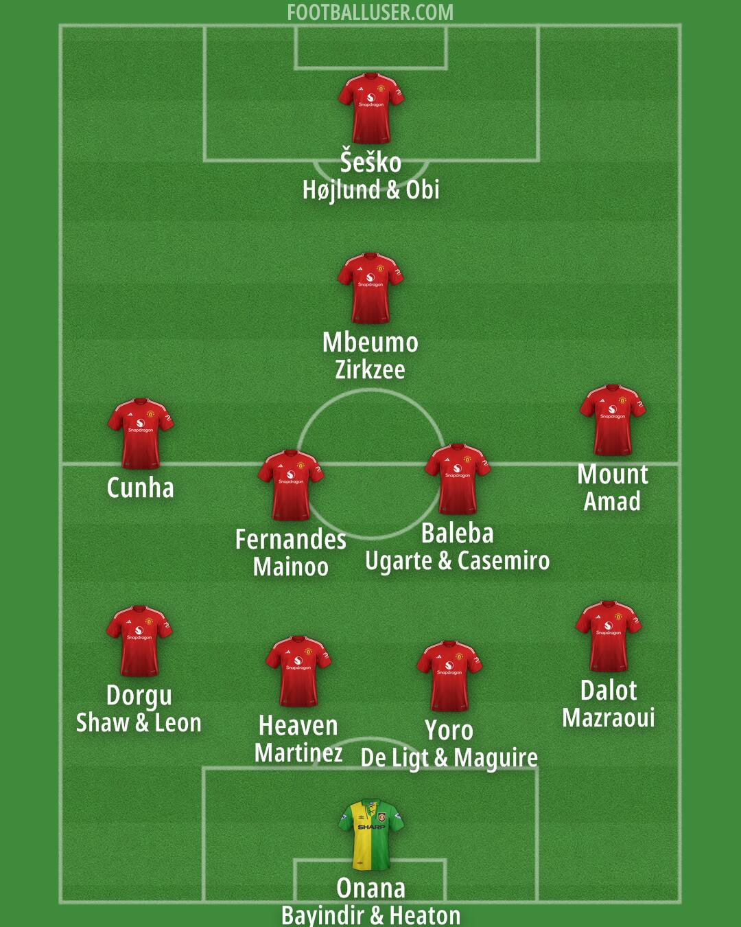 Man Utd Formation 2025