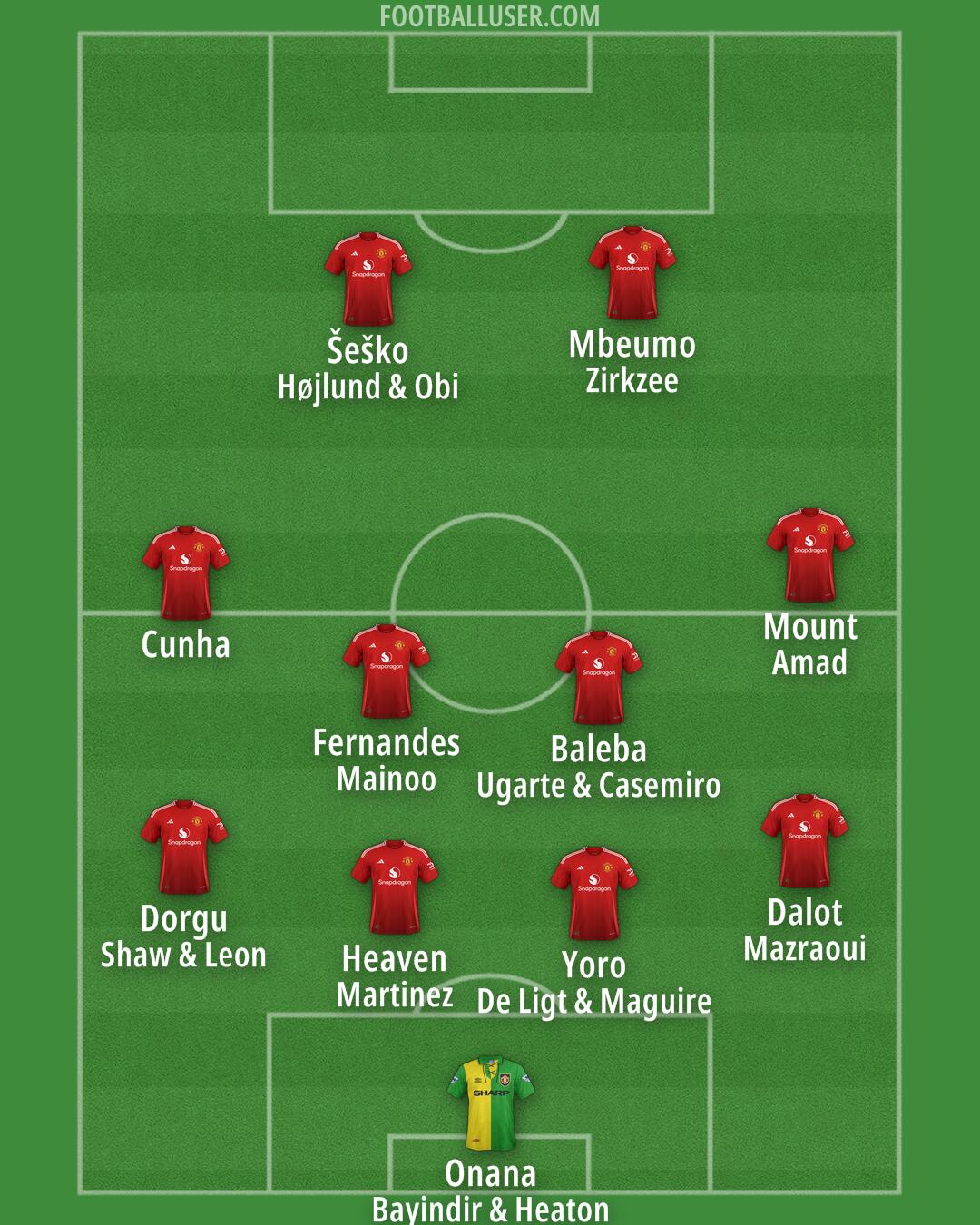 Man Utd Formation 2025
