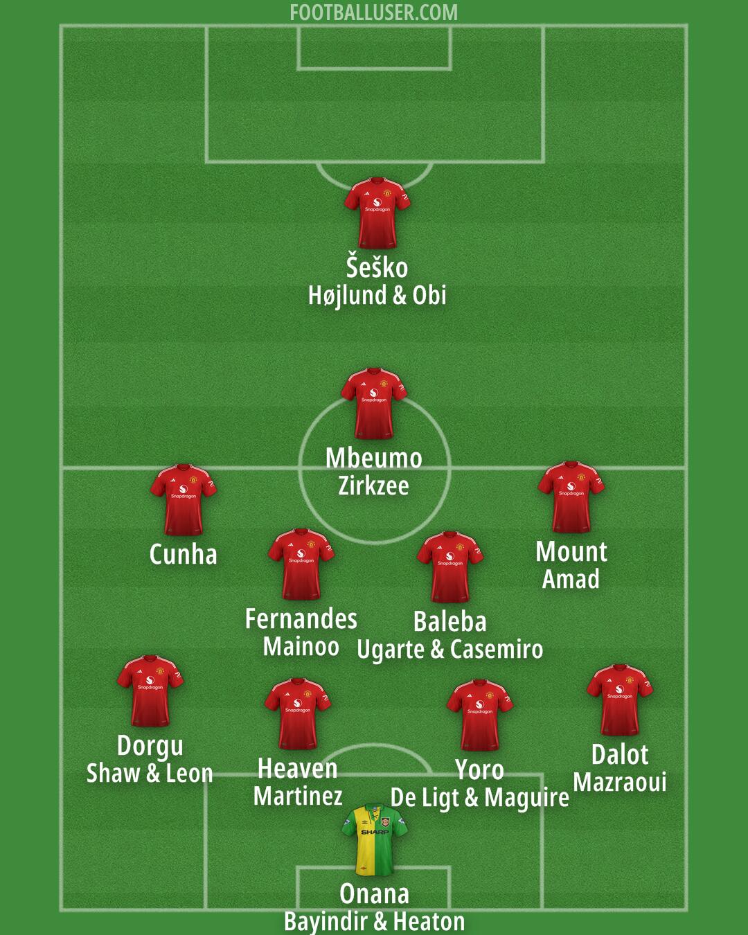 Man Utd Formation 2025