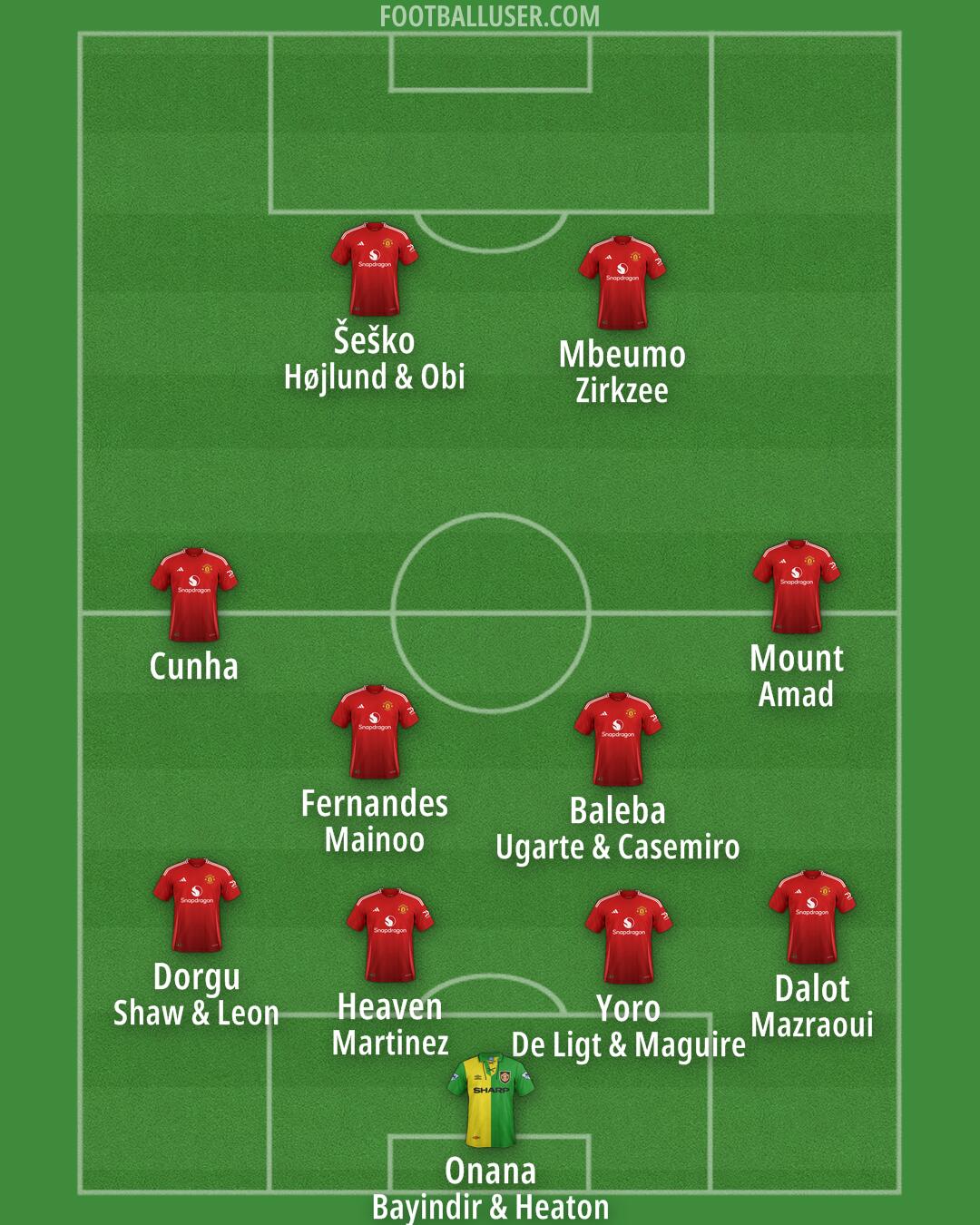 Man Utd Formation 2025