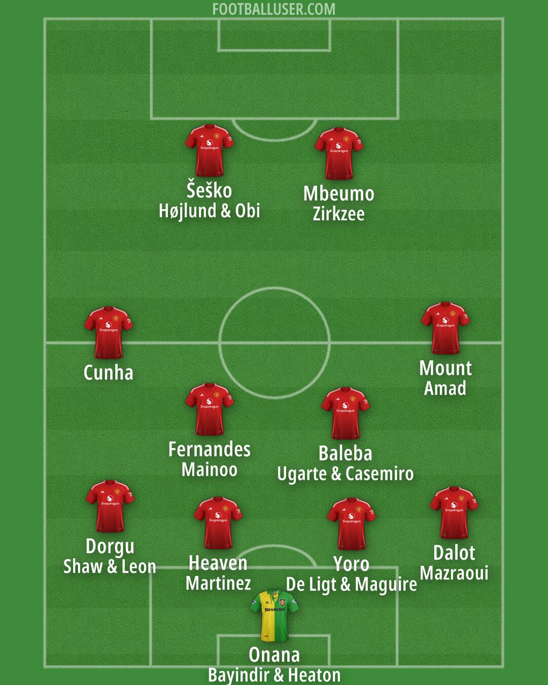Man Utd Formation 2025