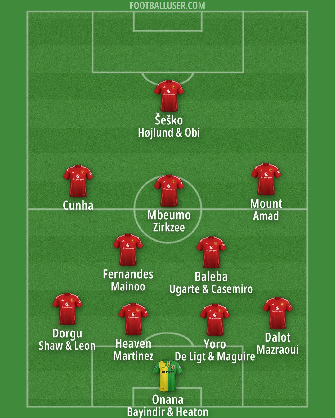 Man Utd Formation 2025