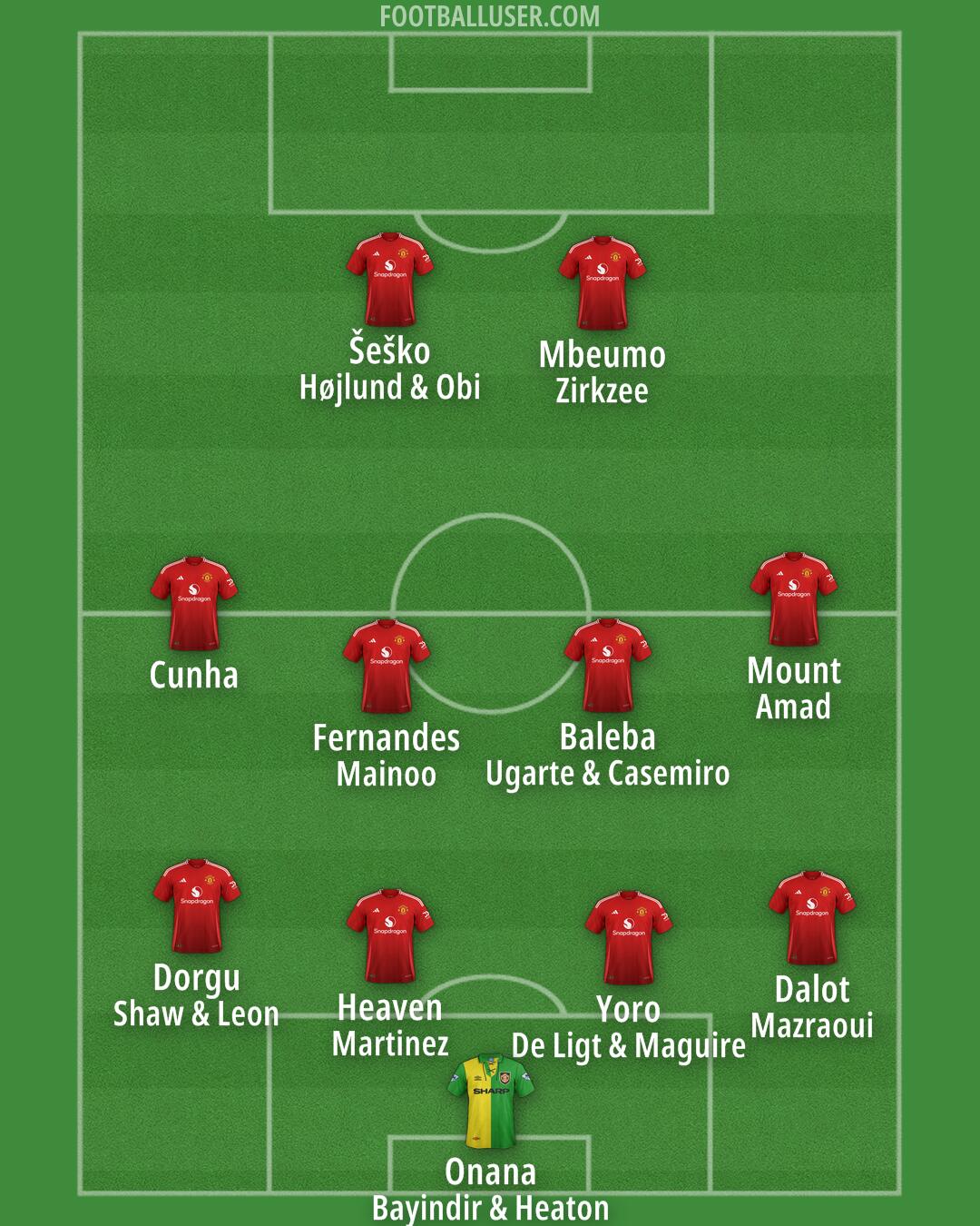 Man Utd Formation 2025