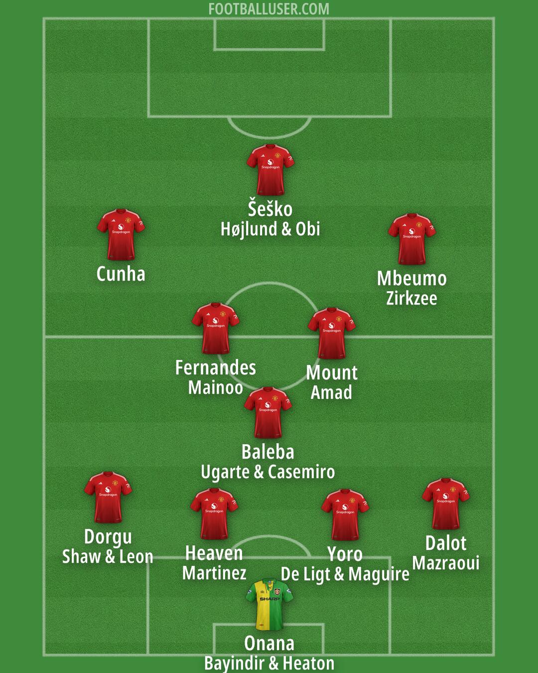 Man Utd Formation 2025