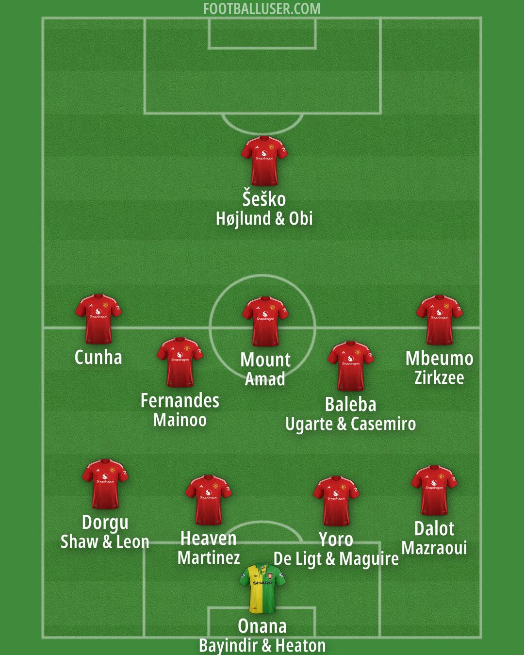 Man Utd Formation 2025