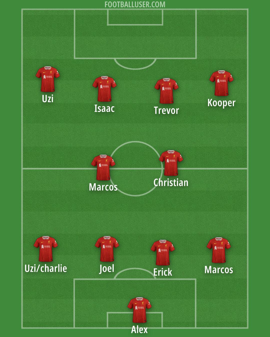 Liverpool Formation 2025