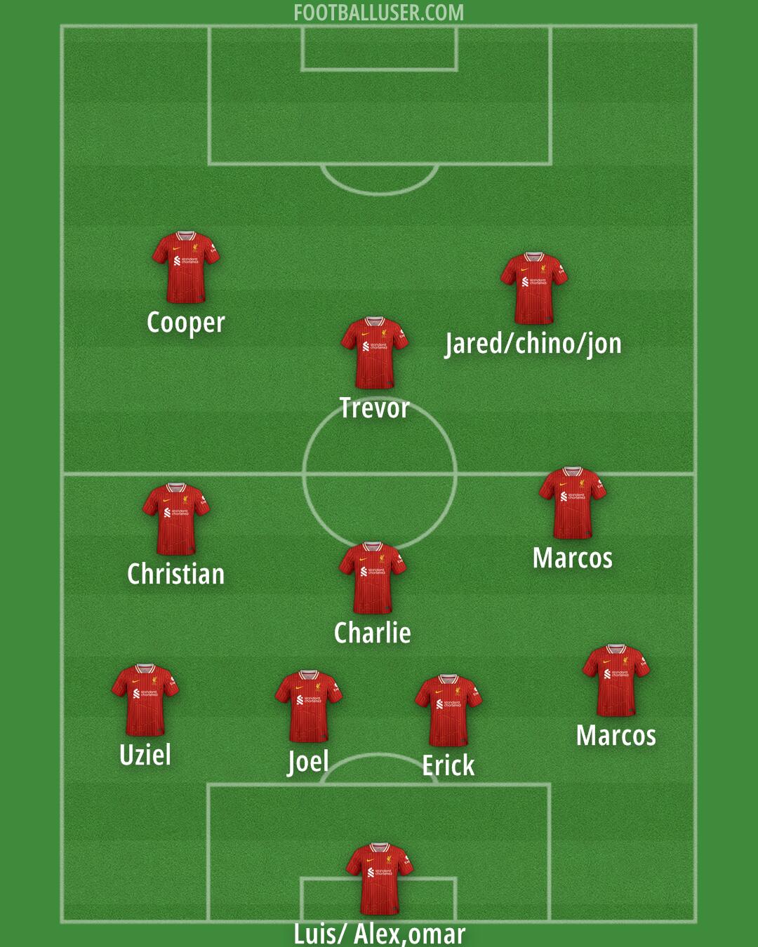 Liverpool Formation 2025
