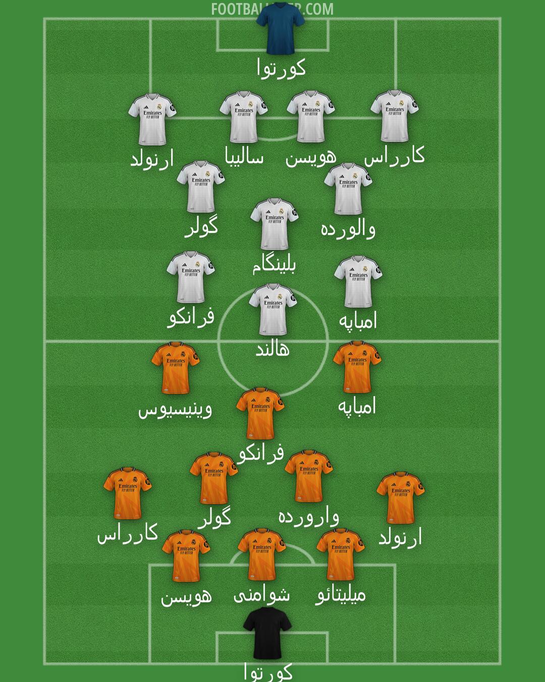 Real Madrid Formation 2025