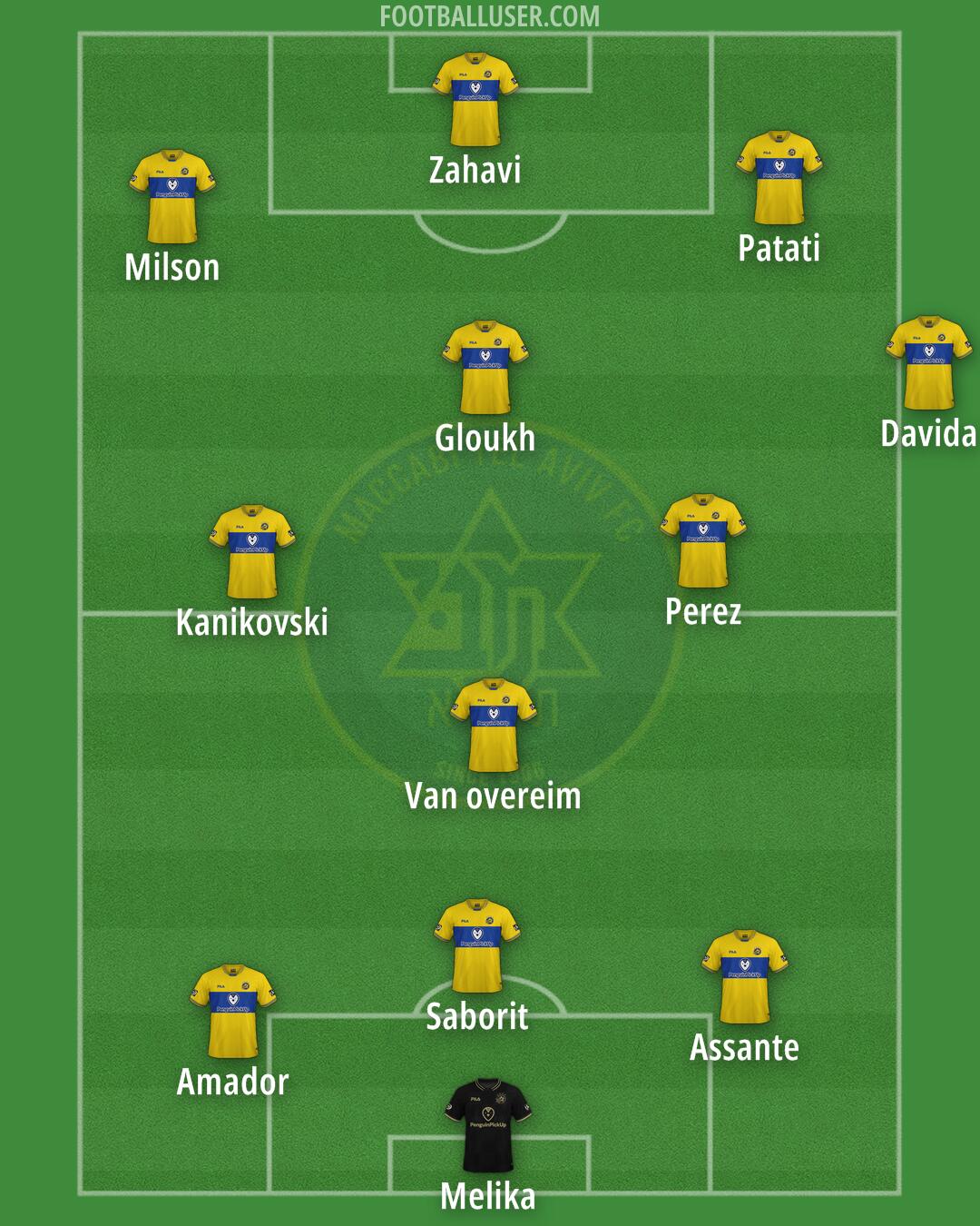 Maccabi Tel-Aviv Formation 2025