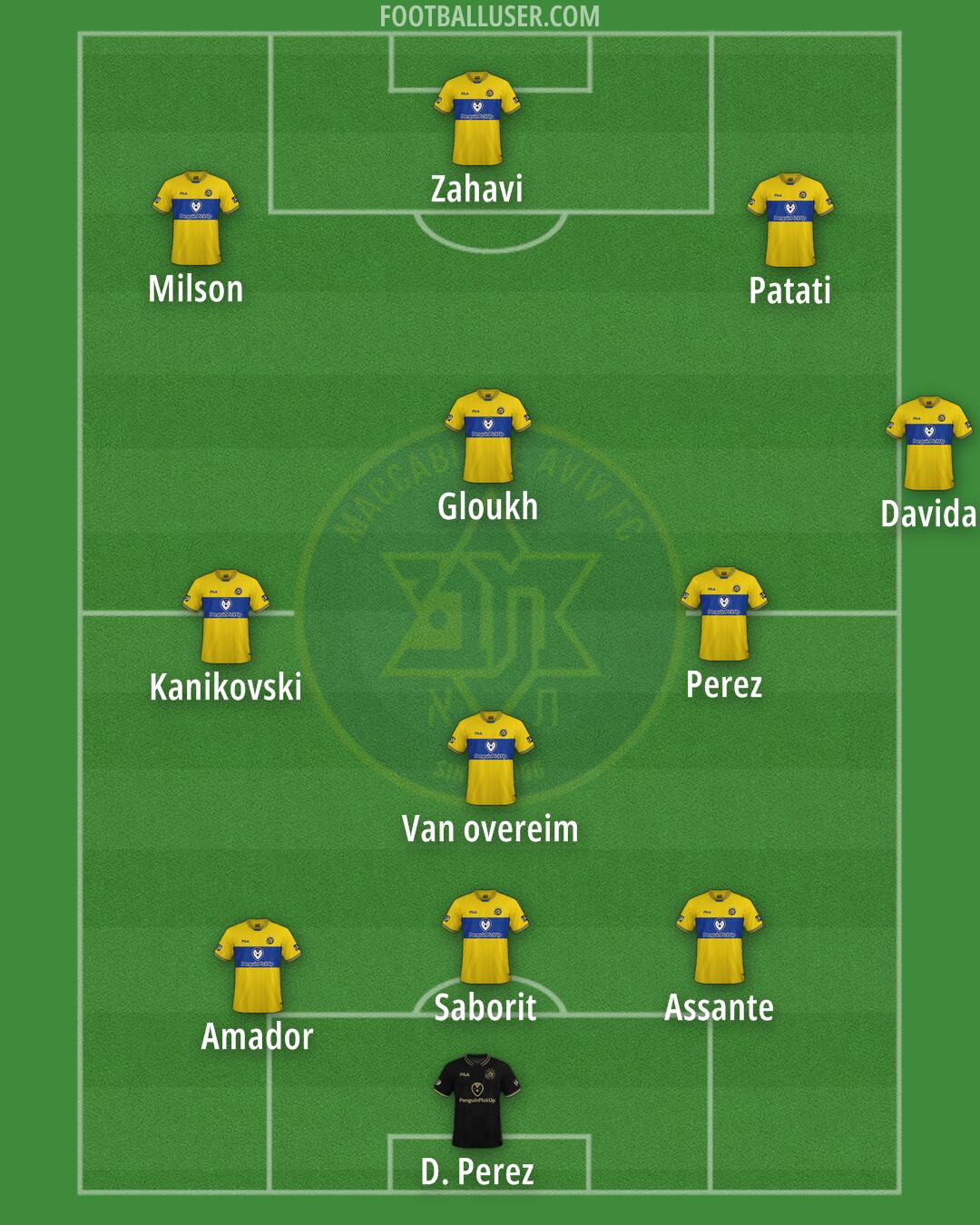 Maccabi Tel-Aviv Formation 2025
