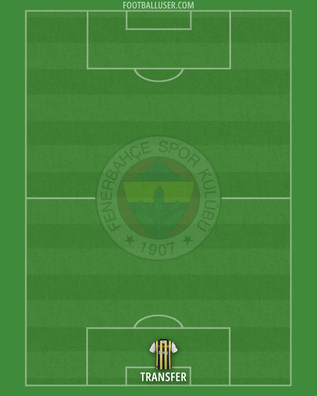 Fenerbahçe Formation 2025
