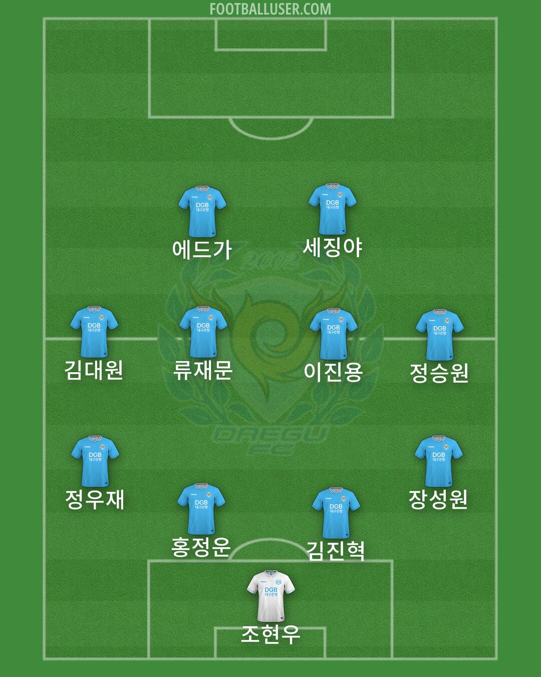 Daegu Formation 2025