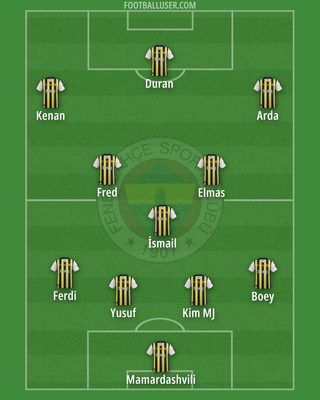 Fenerbahçe Formation 2025