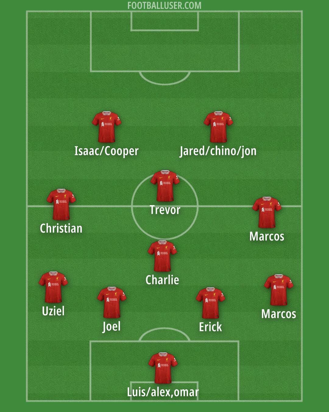 Liverpool Formation 2025