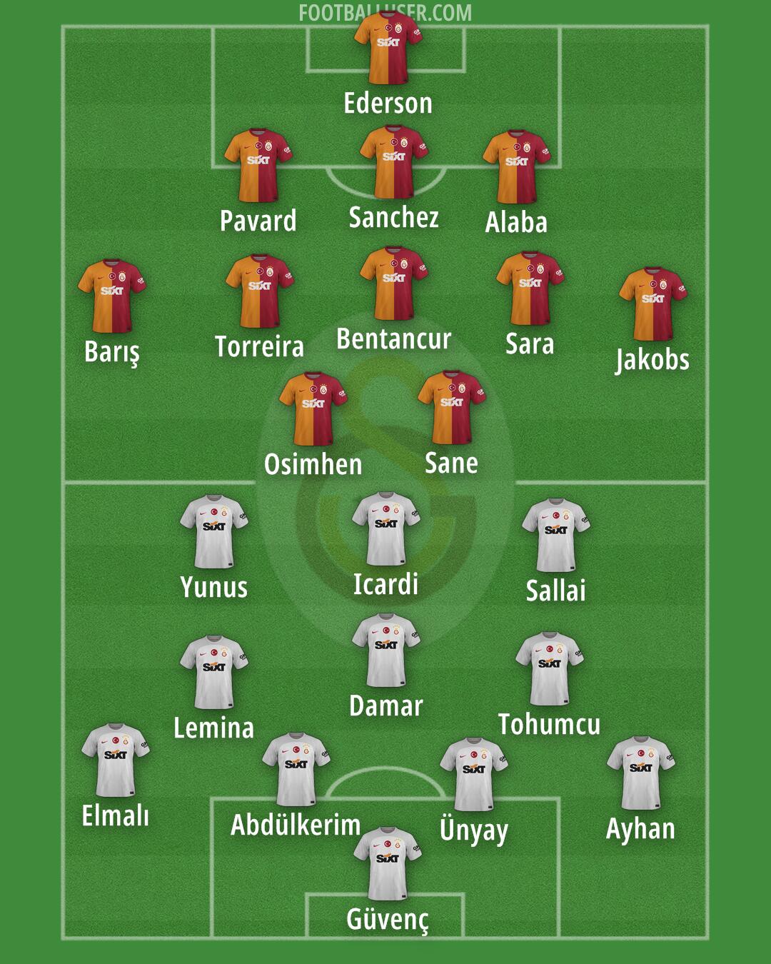 Galatasaray Formation 2025