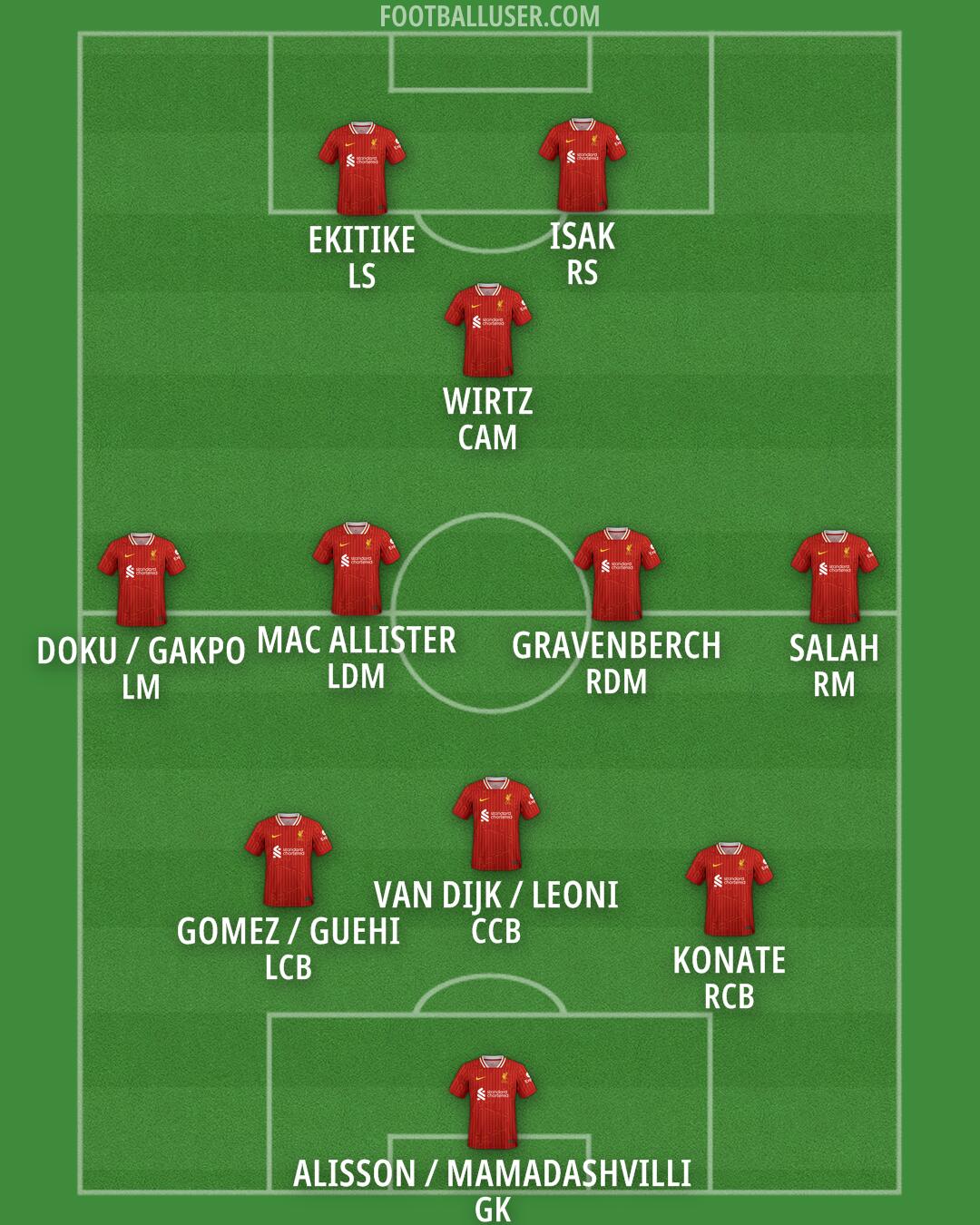 Liverpool Formation 2025