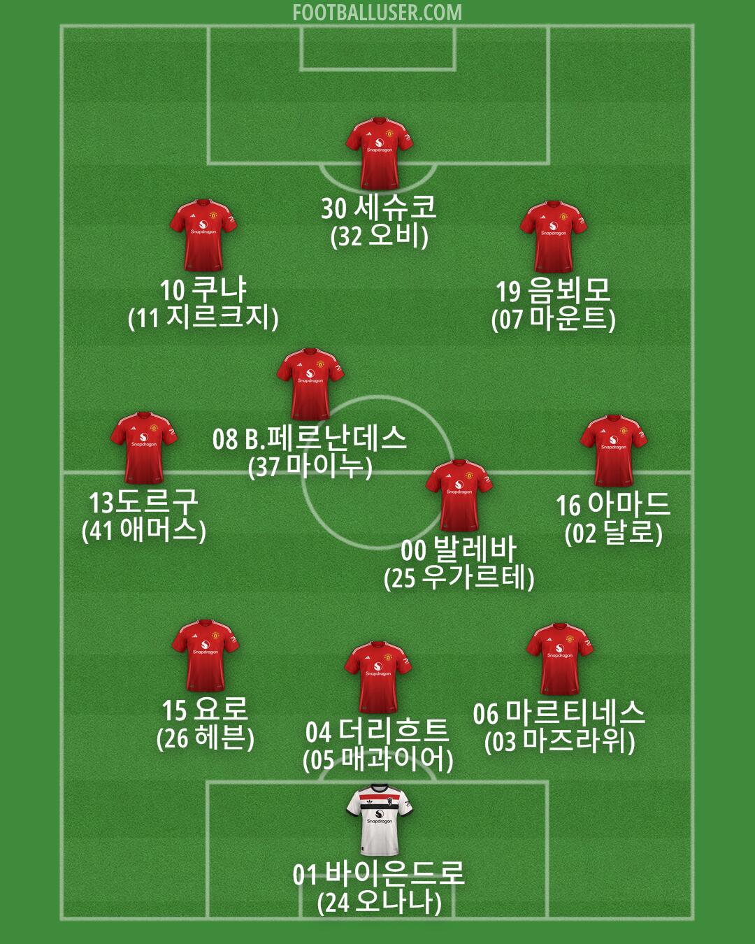 Man Utd Formation 2025