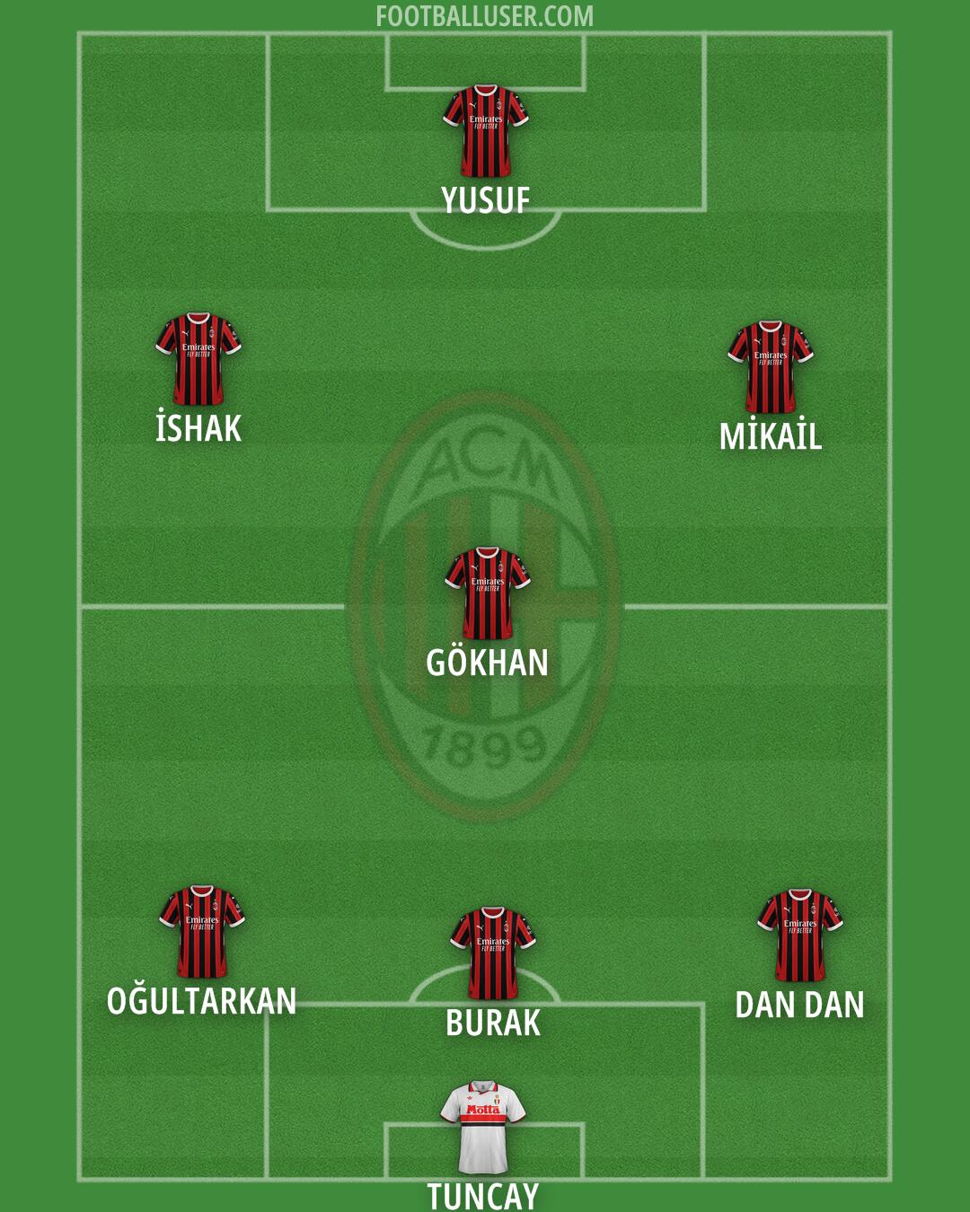 Milan Formation 2025