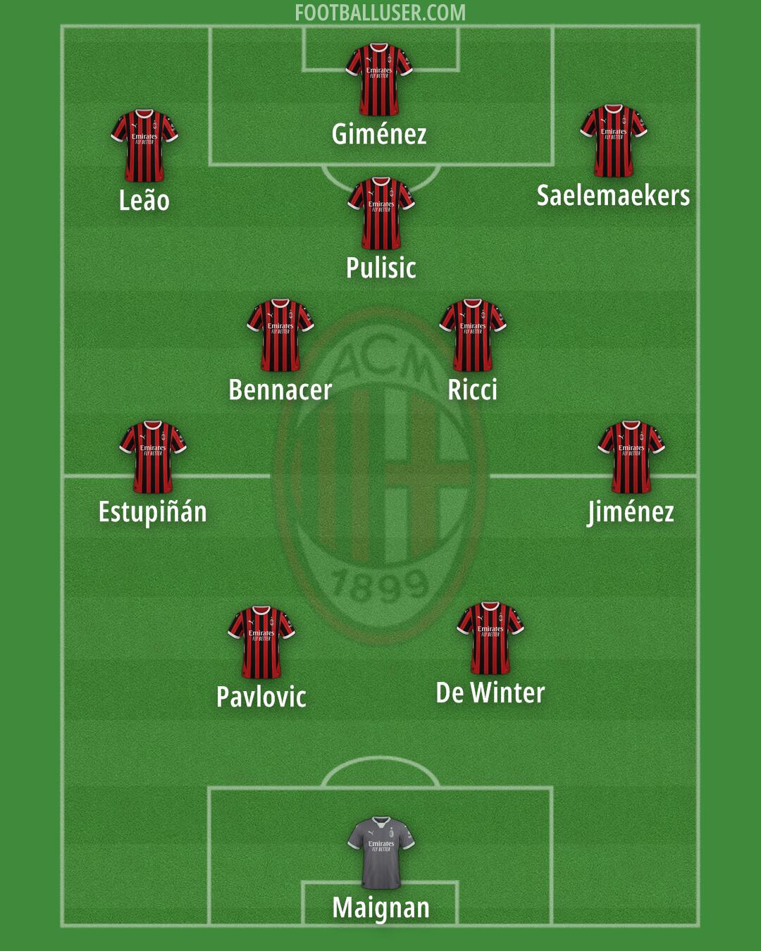 Milan Formation 2025