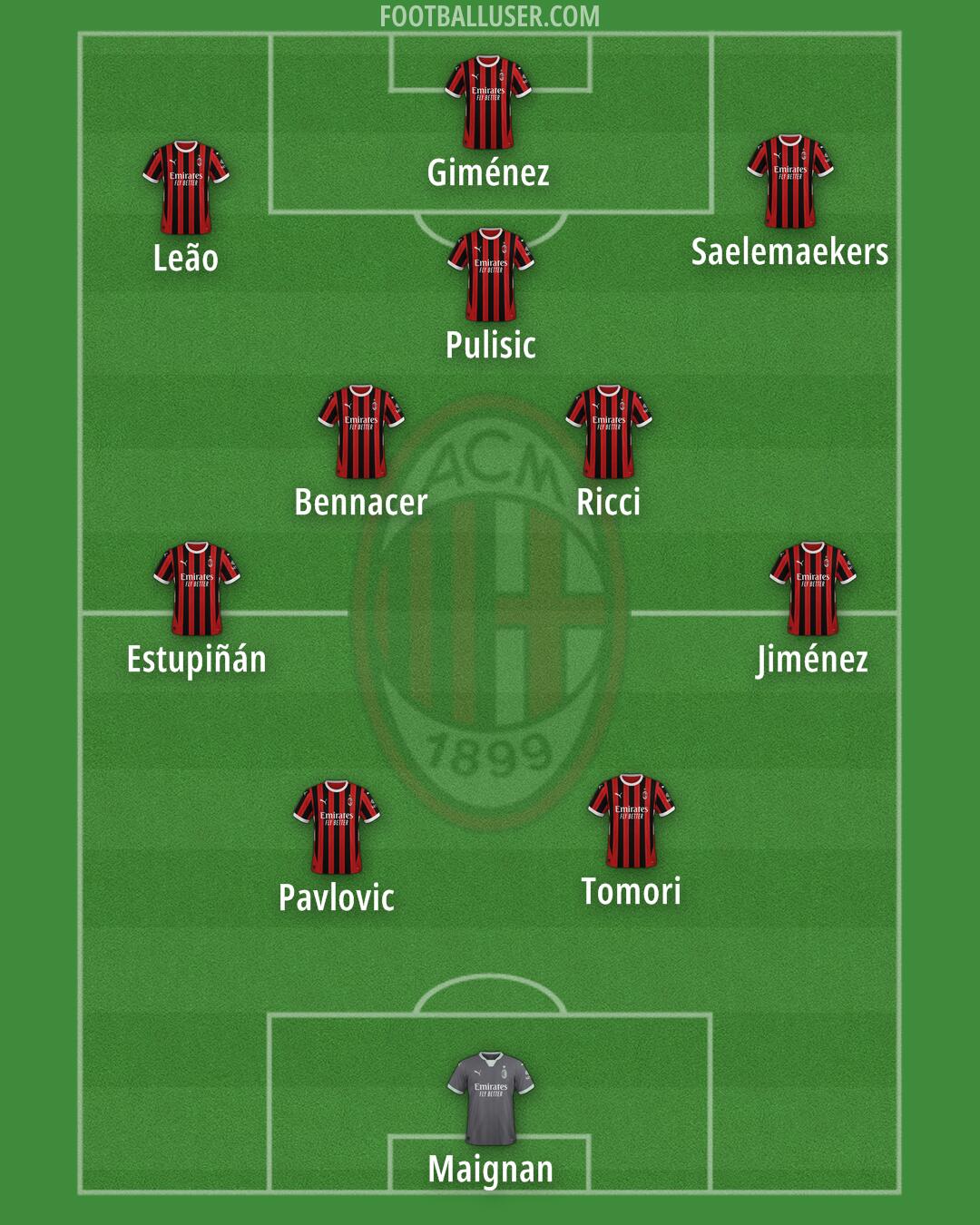 Milan Formation 2025