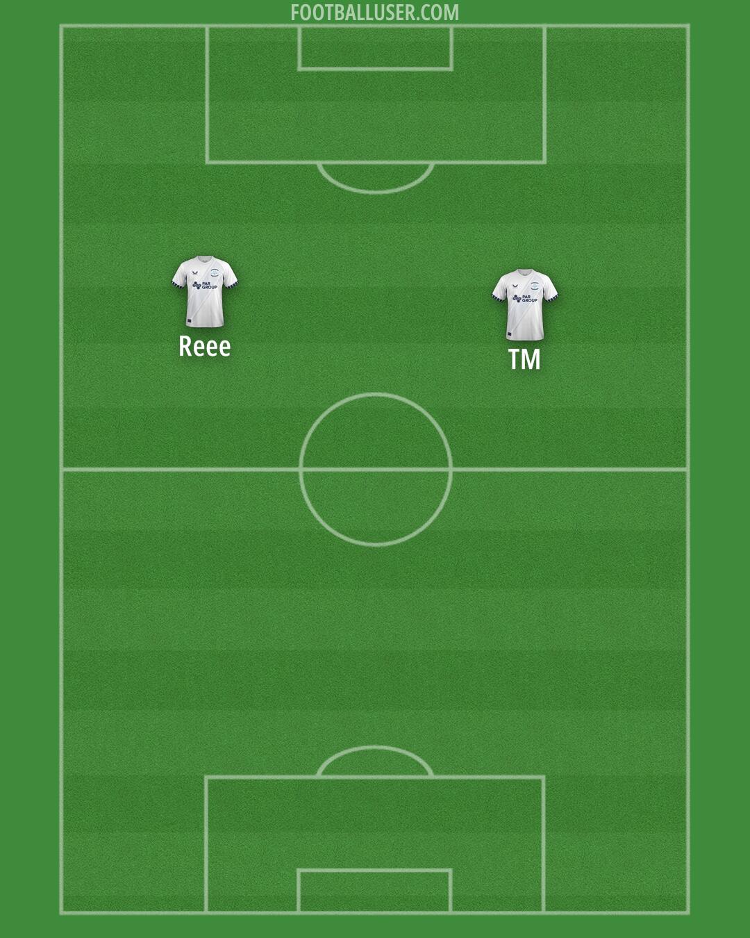 Preston Formation 2025