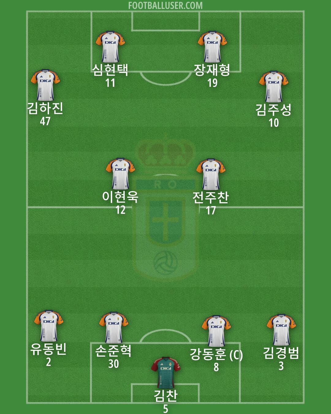 Real Oviedo Formation 2025