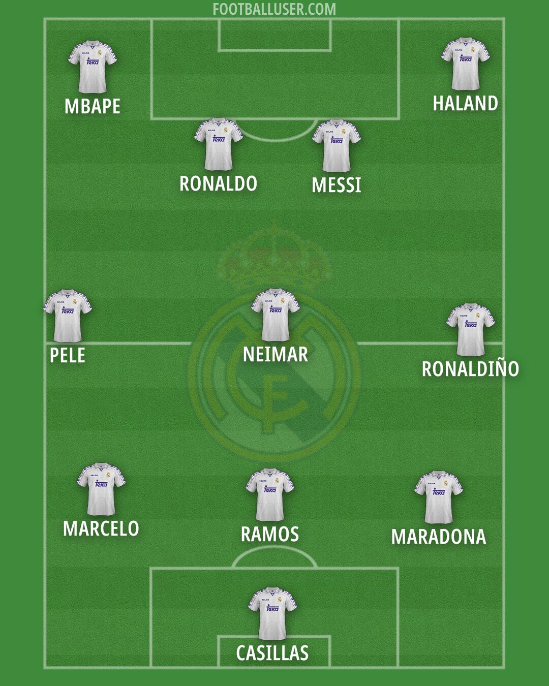 Real Madrid Formation 2025