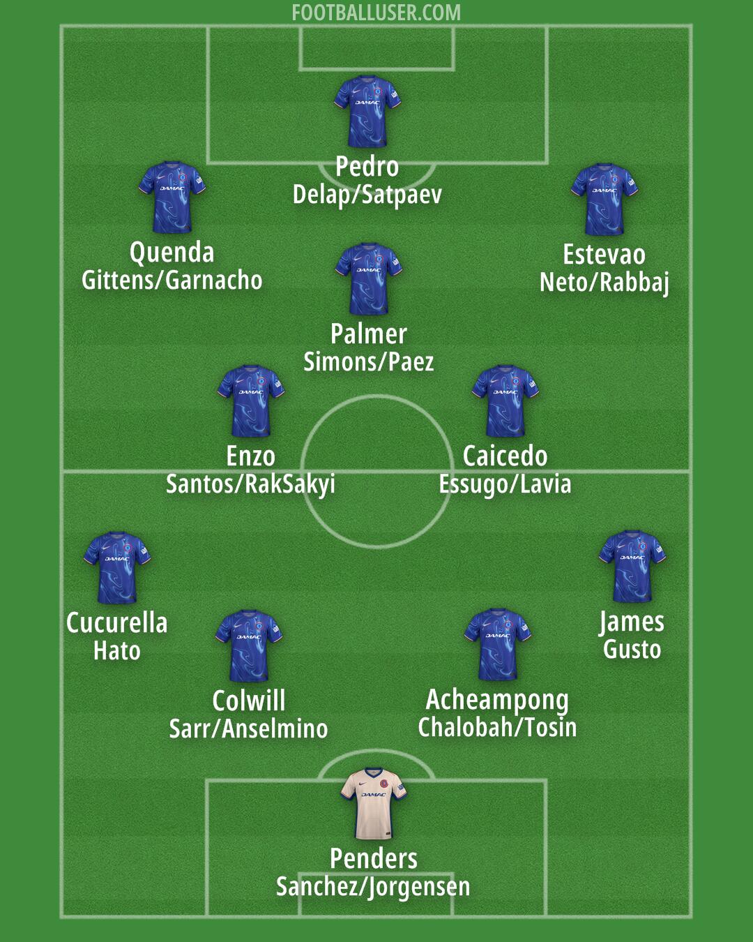 Chelsea Formation 2025