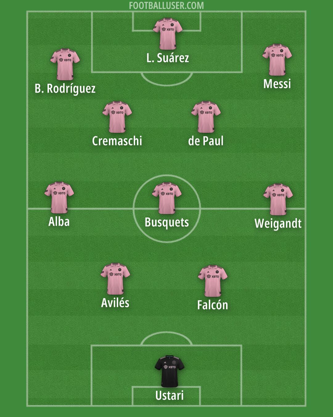 Inter Miami Formation 2025
